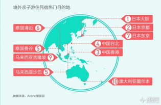 從Airbnb中國業(yè)務(wù)增長看旅游與消費的深層變革