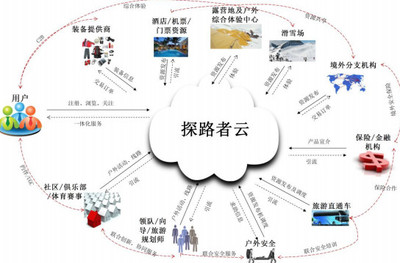 兩張圖看懂一年不減持的探路者 三大事業(yè)群與旅游業(yè)務布局
