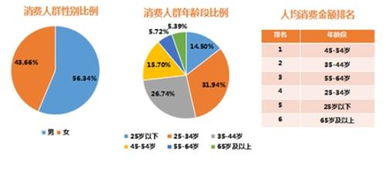 銀聯(lián)商務發(fā)布旅游消費數(shù)據(jù) 國慶文化旅游消費增勢強勁